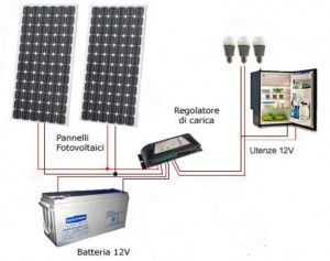 fotovoltaico
