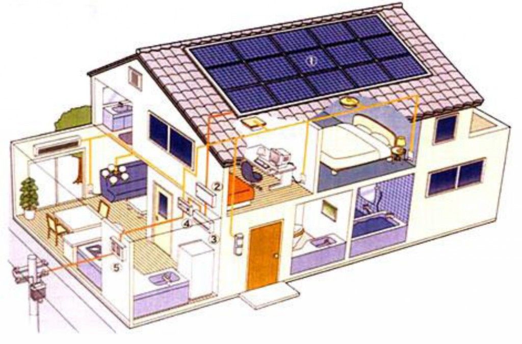 schema Pannelli fotovoltaici 2