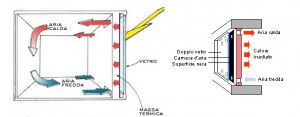 sistemi solari passivi
