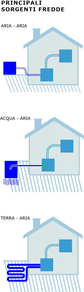 pompa di calore 02