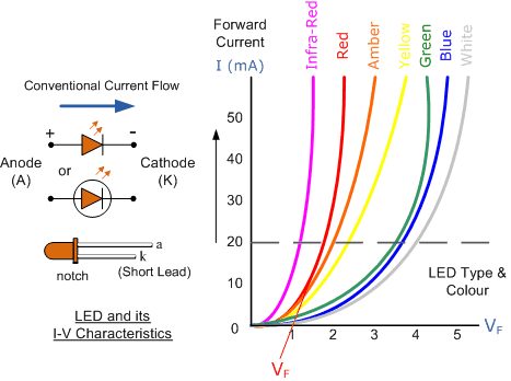 diode