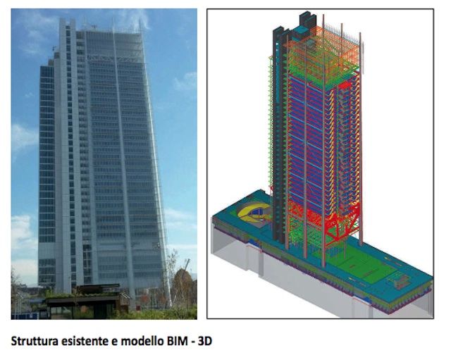 BIM grattacielo Intesa Sanpaolo Torino Renzo Piano 