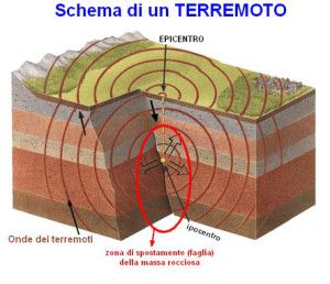 Faglia terremoto