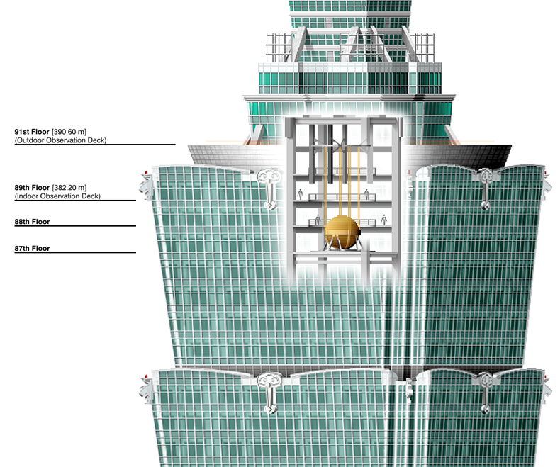 Taipei 101
