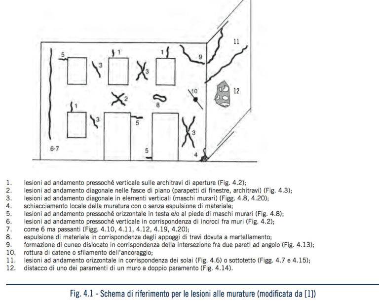 Lesioni da sisma