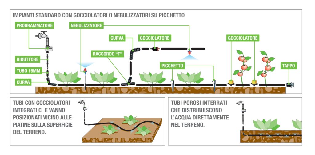 irrigazione giardino