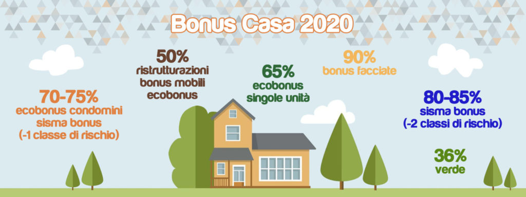 bonus casa 2020