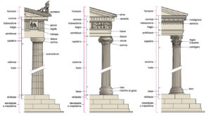 ordini architettonici