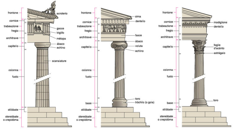 ordini architettonici