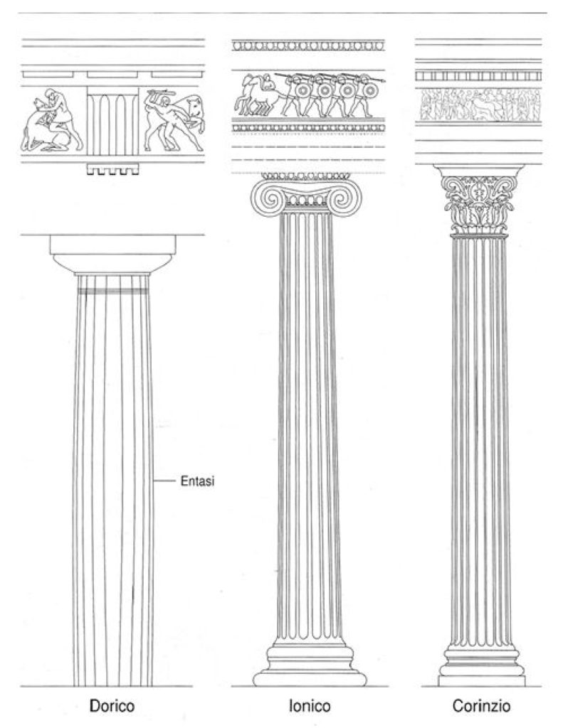 ordini architettonici