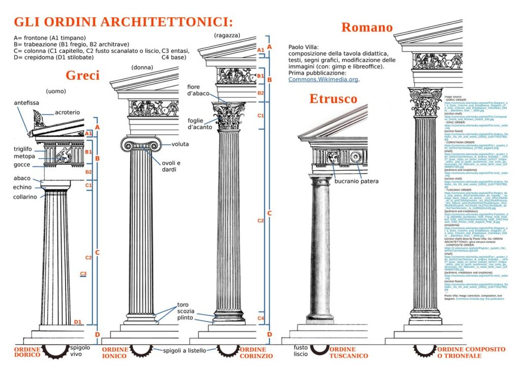 ordini greci e romani
