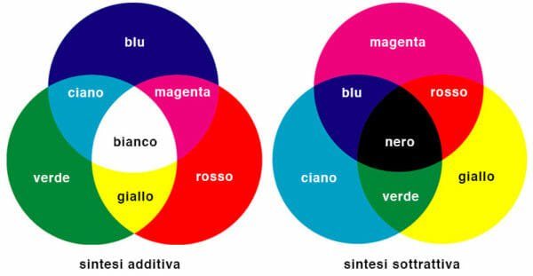 Colore ciano