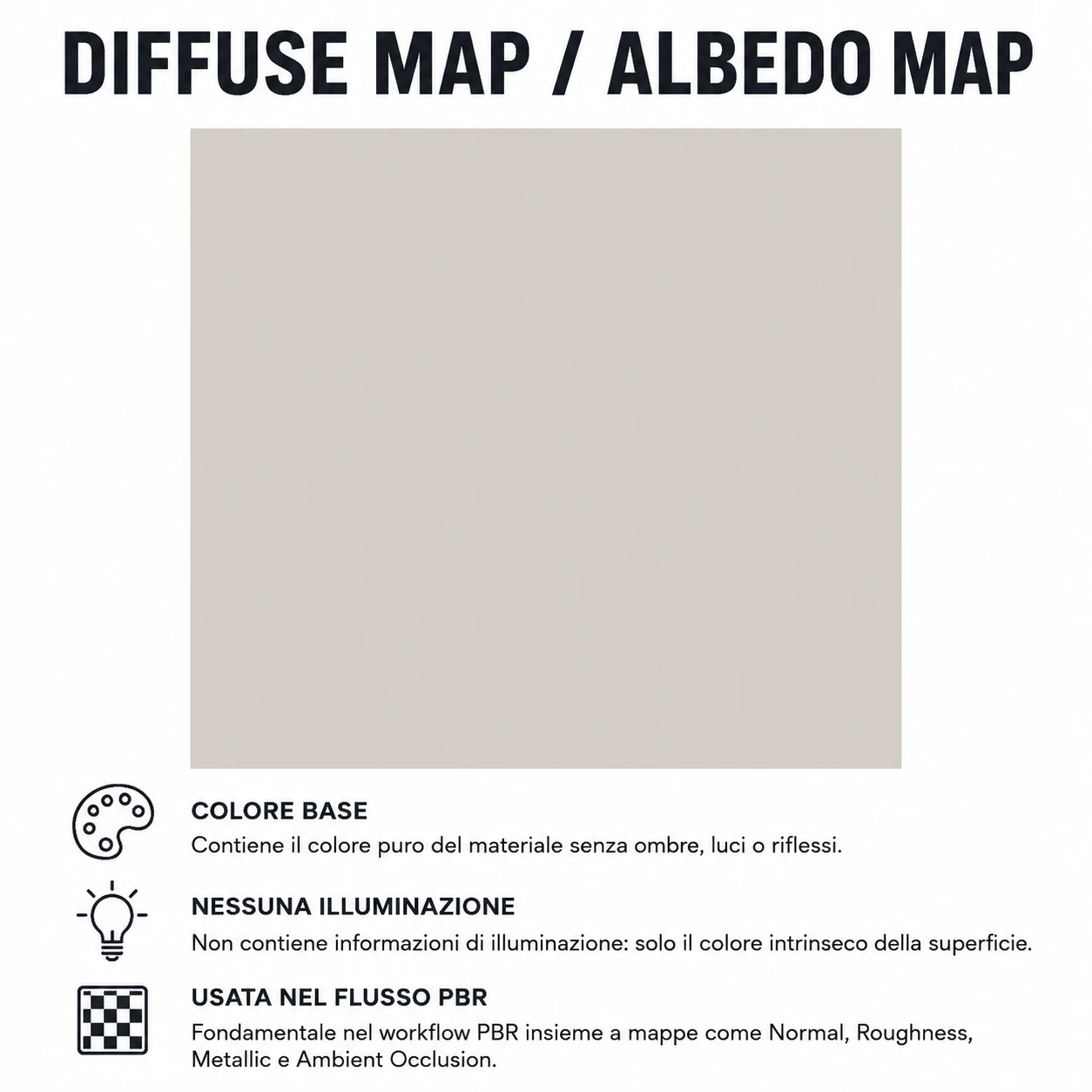 Schema Diffuse Map Albedo PBR texture 3D 2026 Schema mappa Diffuse Albedo PBR: colore base RGB senza ombre per texture 3D gres porcellanato V-Ray Corona 2026