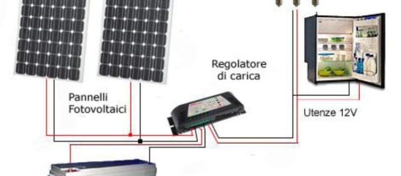 fotovoltaico