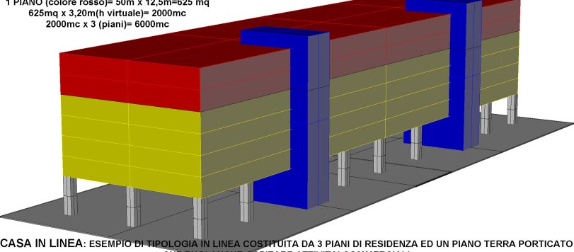casa in linea