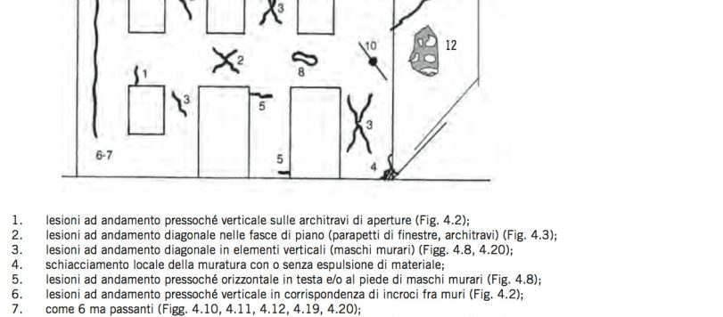 Lesioni da sisma
