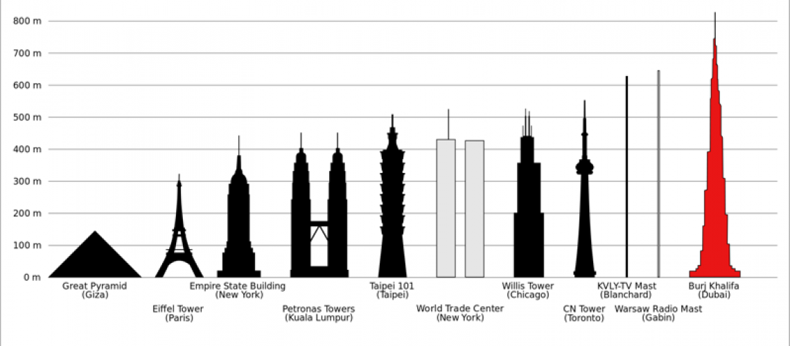 grattacieli più alti