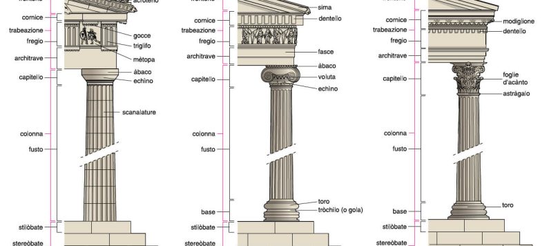 ordini architettonici