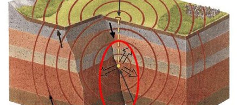 Faglia terremoto